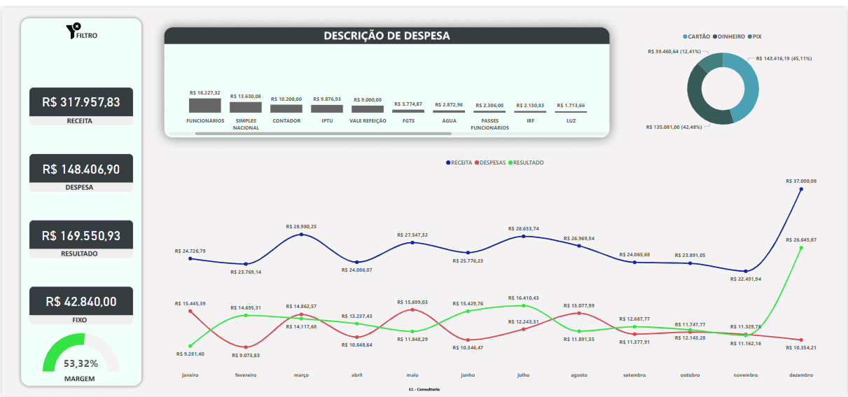Relatório Financeiro