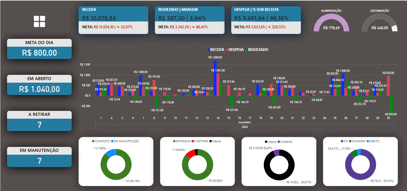 Fluxo Financeiro