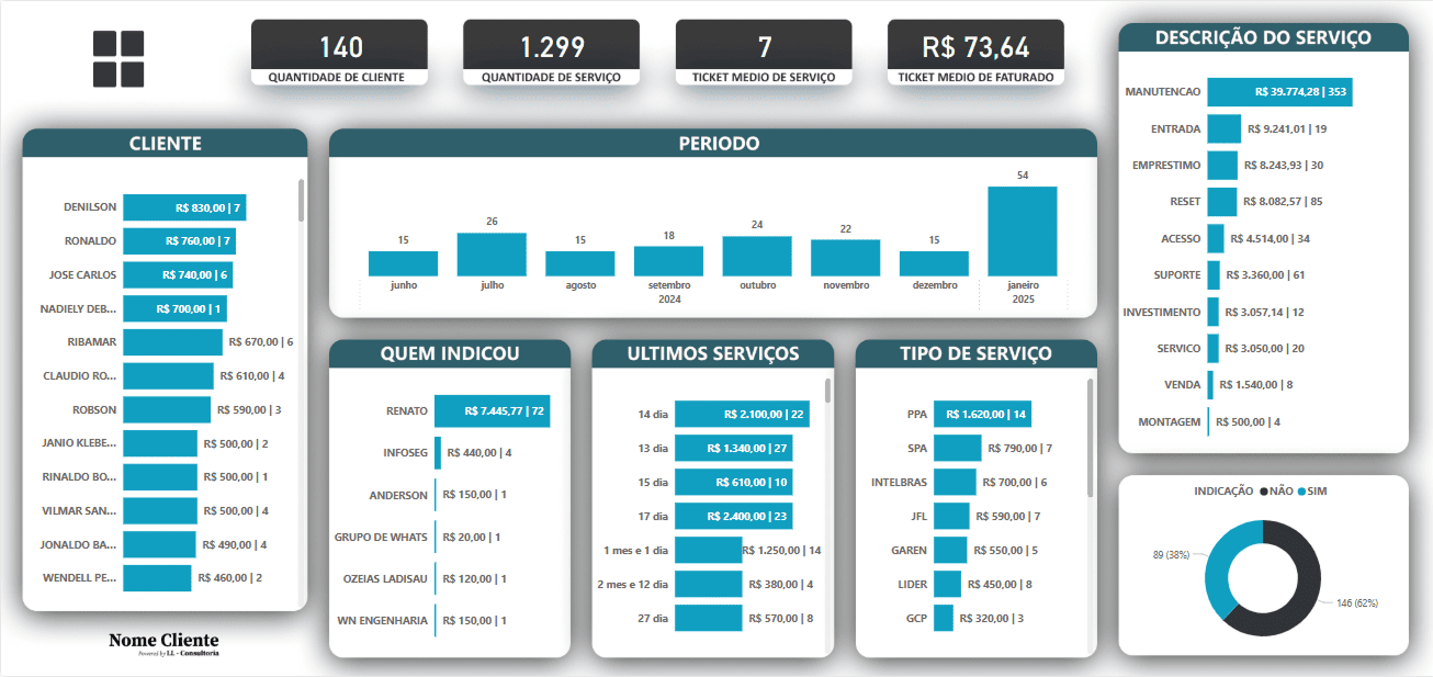 CRM